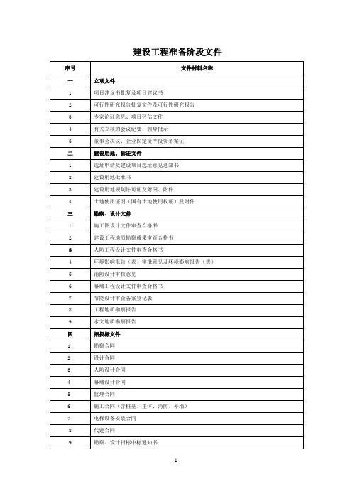 建筑工程指导移交目录(20170414)+(1)