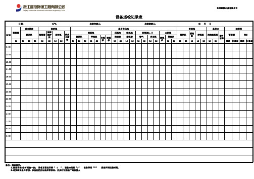 污水处理厂设备日常巡检记录表