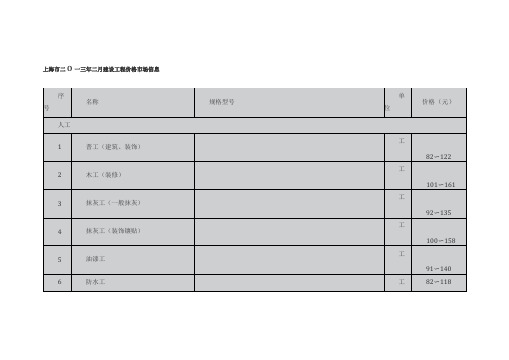 2013年2月上海建设工程价格场信息