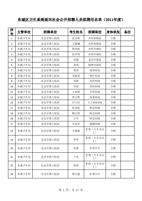 东城区卫生局所属事业单位公开招聘拟聘人员名单表