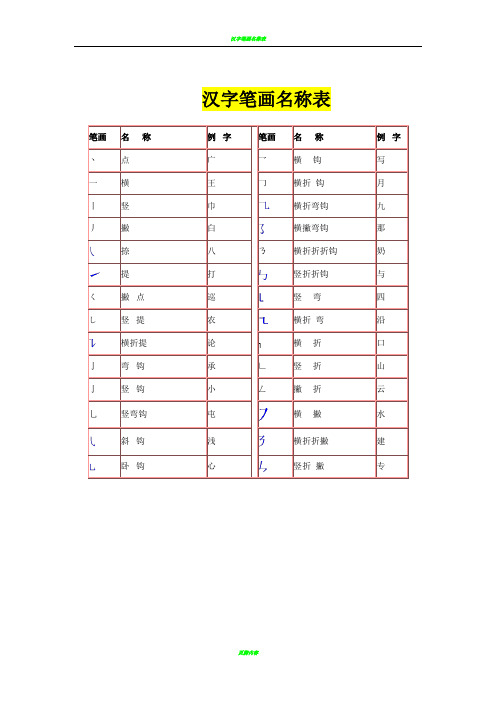 汉字笔画名称表和偏旁部首大全(大全)一年级汉字