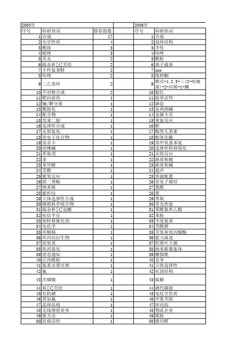 【国家自然科学基金】_快递_基金支持热词逐年推荐_【万方软件创新助手】_20140801