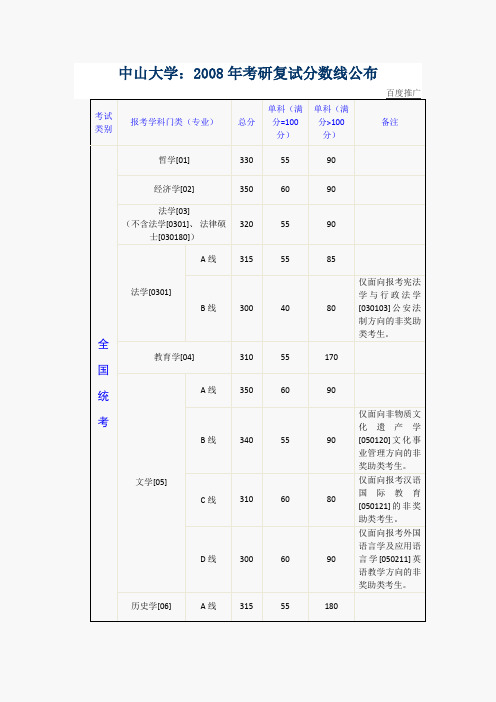 中山大学历年考研分数线