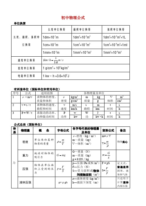 初中物理公式总结表格整理版.doc