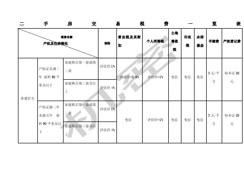 二手房交易税费一览表