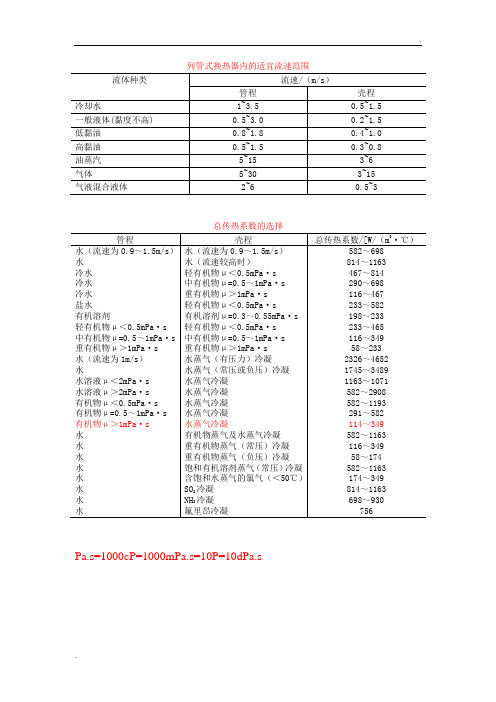 流速与总传热系数经验值表格