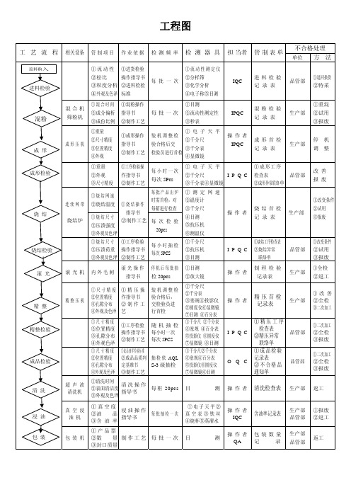 含油轴承工程图