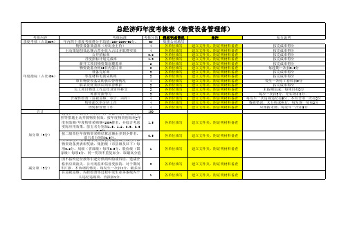 总经济师年度考核表(物资设备管理部)