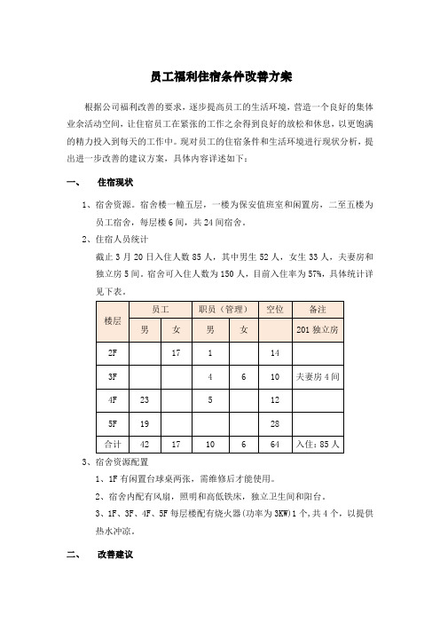 员工福利住宿条件改善方案