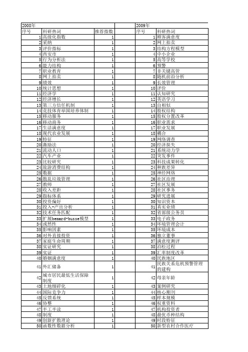 【国家社会科学基金】_数据收集_基金支持热词逐年推荐_【万方软件创新助手】_20140805