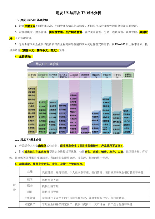 用友U8与用友T3对比分析