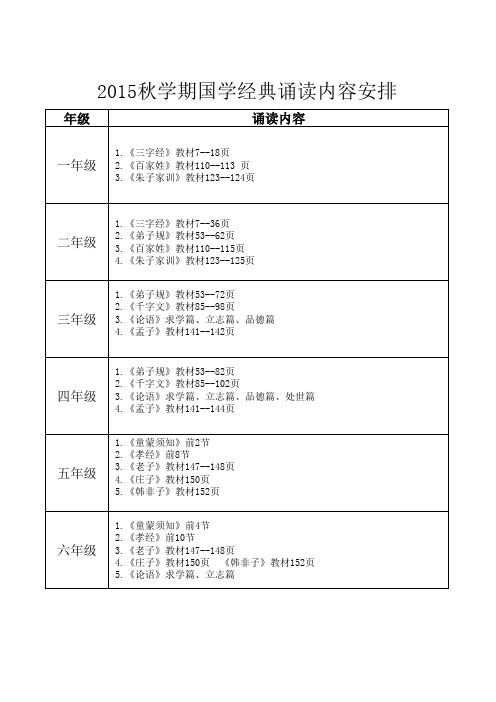 2015秋学期国学经典诵读内容安排