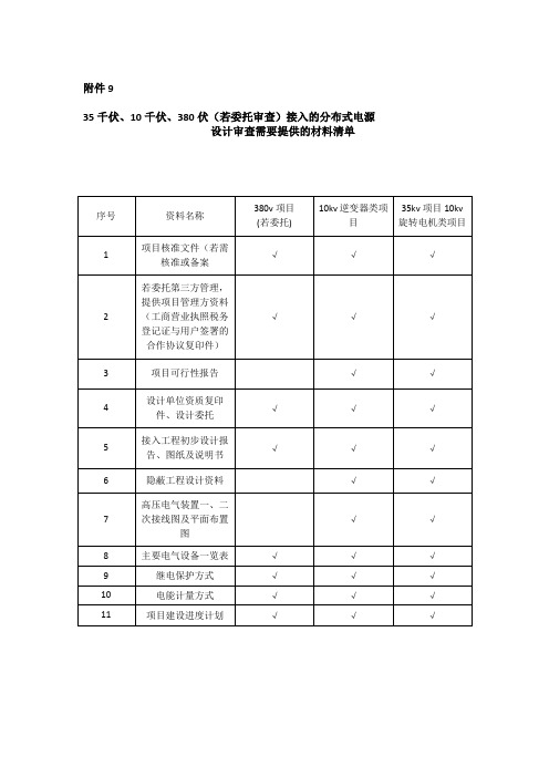 光伏发电并网材料清单(电气设计、电力施工)