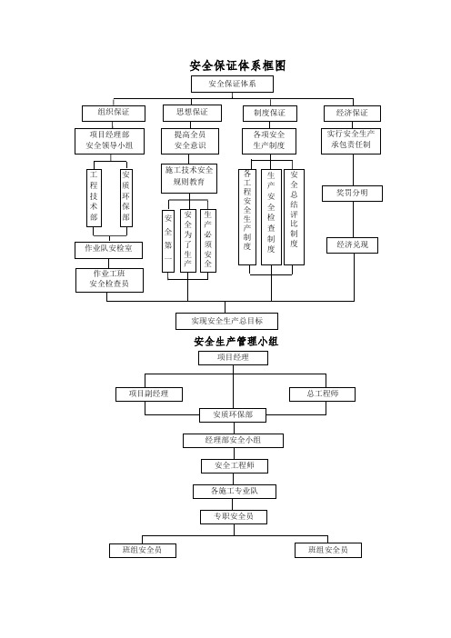安全保证体系框图