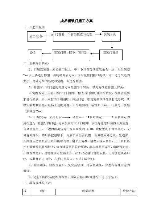 成品套装门施工方案