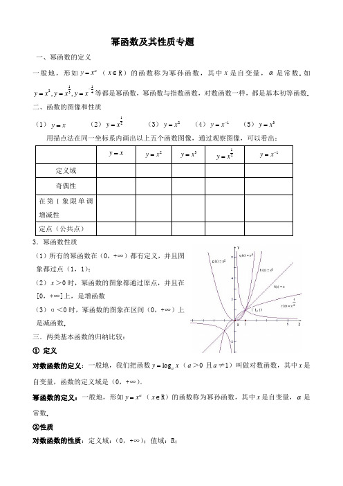 高中数学必修一幂函数及其性质