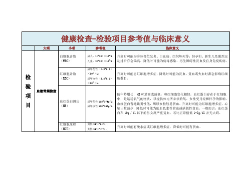 教你看懂医院各种临床检查项目