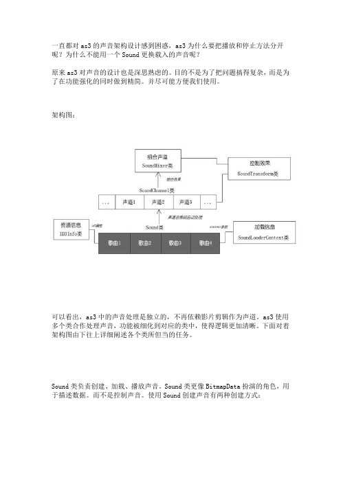 as3声音类详解