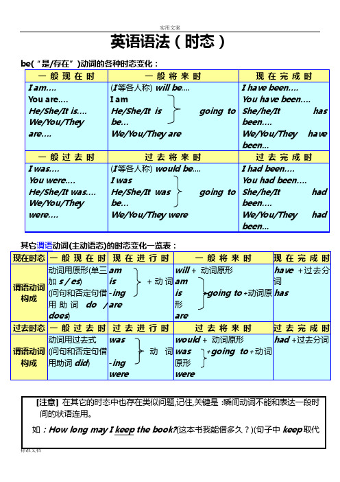 初中八种基本时态讲解及练习