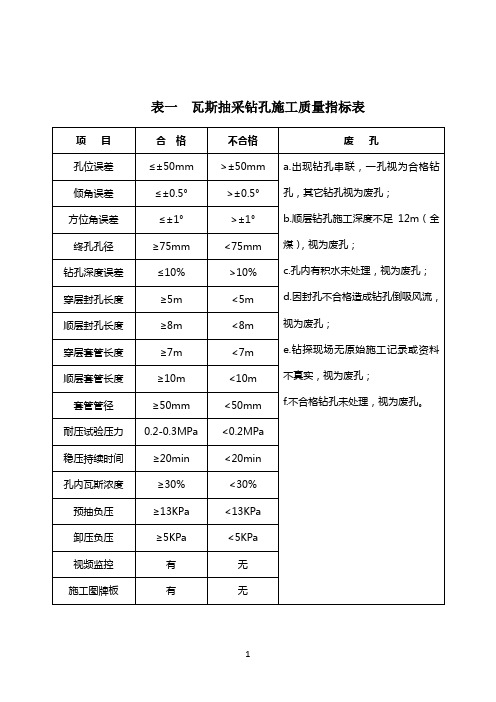 瓦斯抽采钻孔施工质量指标表