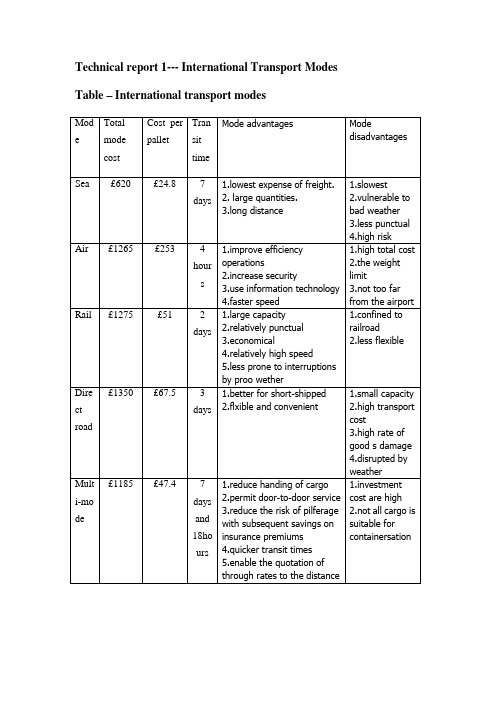 国际实物配送outcome2