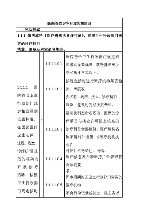 医院管理评审标准实施细则