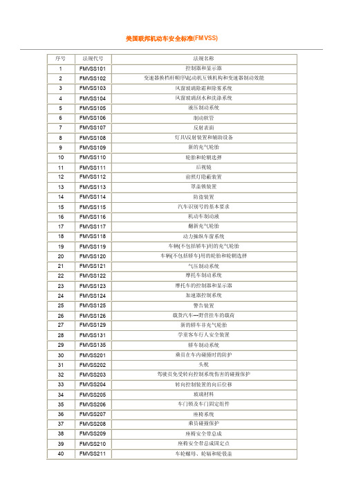 美国联邦机动车安全标准FMVSS