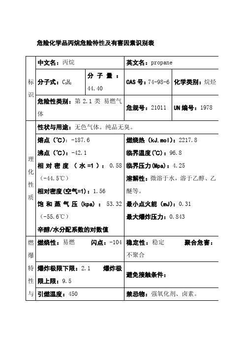 危险化学品丙烷危险特性及有害因素识别表