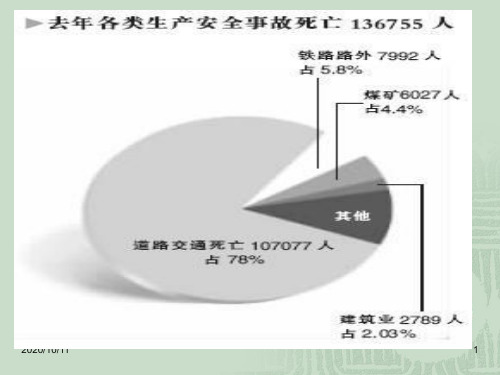 安全培训办公室防火教学幻灯片