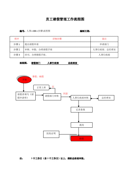 员工请假管理工作流程图