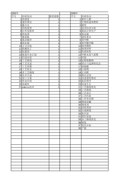 【国家自然科学基金】_工艺路线优化_基金支持热词逐年推荐_【万方软件创新助手】_20140802