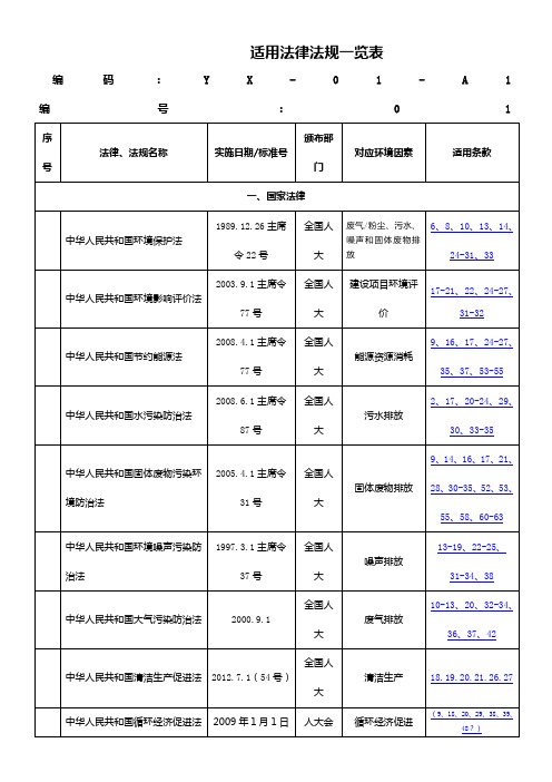 环境法律法规和其他要求一览表