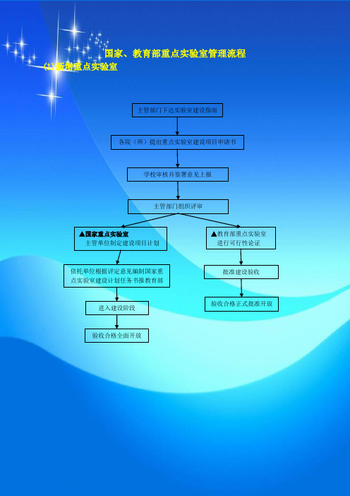 国家教育部重点实验室管理流程