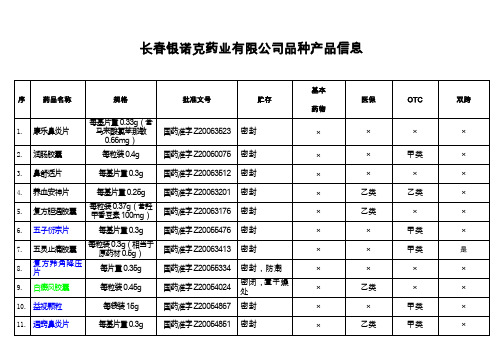 长春银诺克药业有限公司品种产品信息