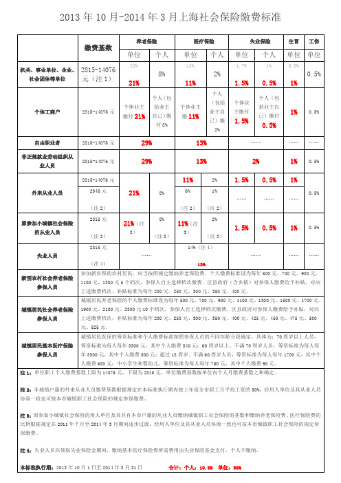 2013年10月社保缴费比例变更