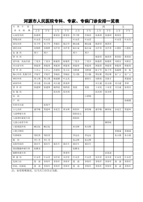 河源市人民医院专科、专家、专病门诊安排一览表.doc