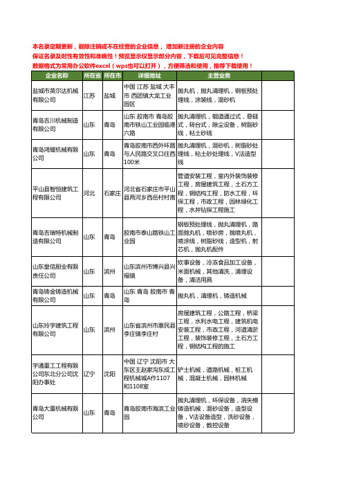 新版全国清理机械工商企业公司商家名录名单联系方式大全1046家