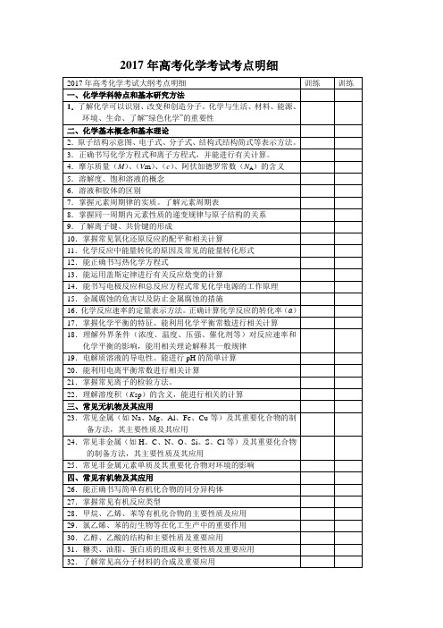 2017年高考化学考试考点明细