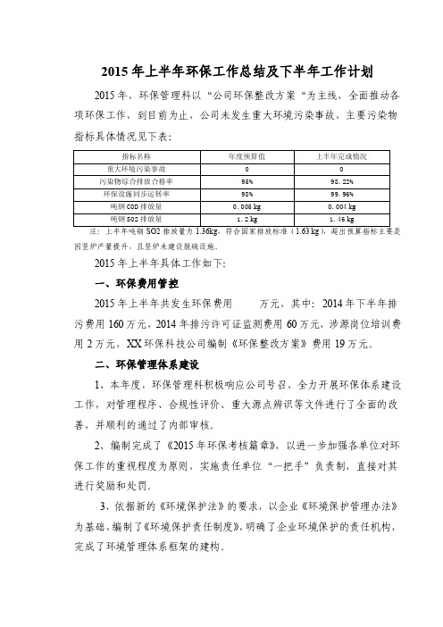 （321）钢铁企业环保工作总结