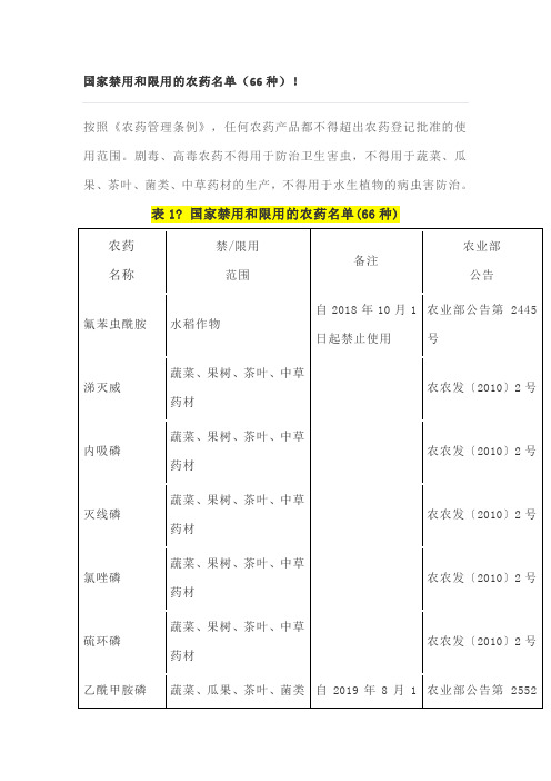 国家禁用和限用的农药名单种