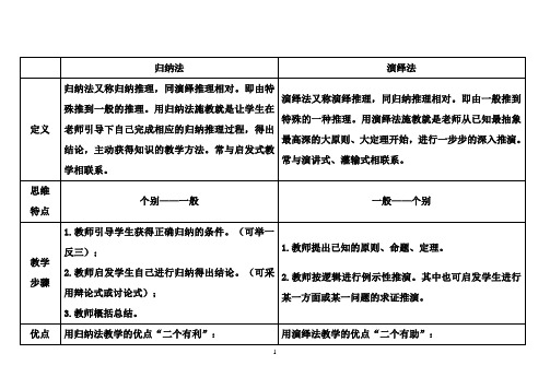 归纳法和演绎法