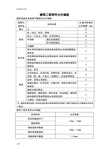 常用建筑工程允许偏差