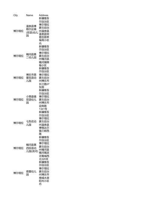 博尔塔拉幼儿园企业商家名录大全30家(2021年7月更新)