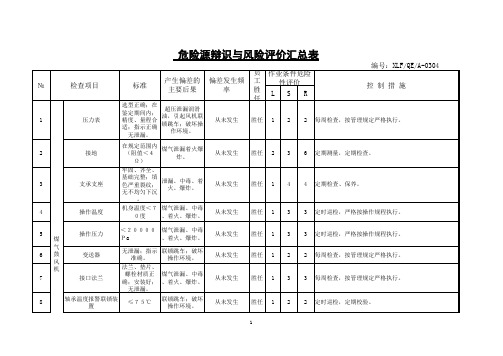 危险源辨识与风险评价表(化产)