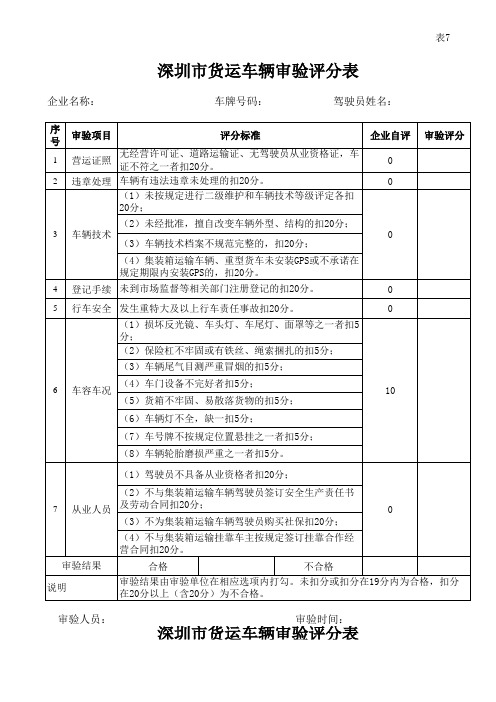 年审必读,填表规范年审资料表