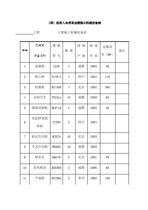 市政道路工程施工机械设备一览表