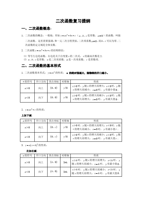 二次函数复习提纲