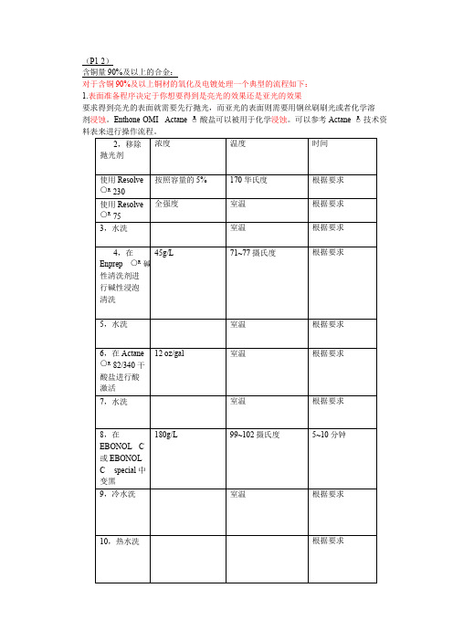 多色电镀工艺流程