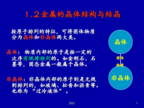 1.2金属的晶体结构与结晶PPT课件