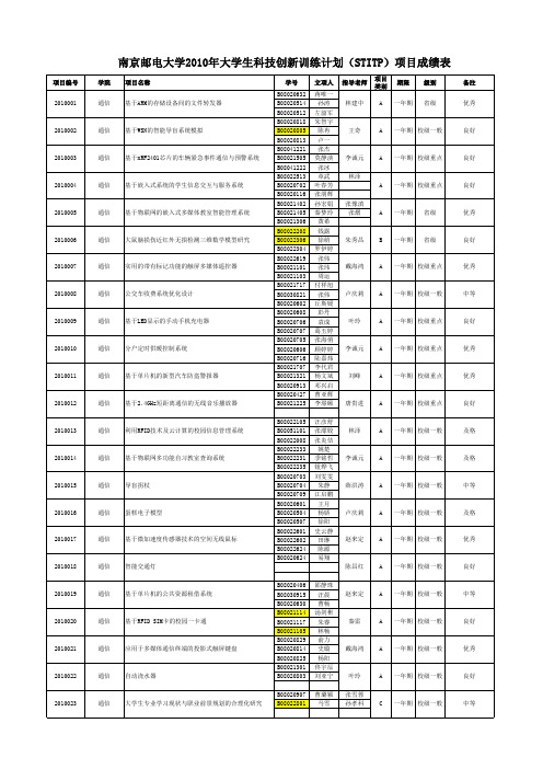 STITP全部成绩